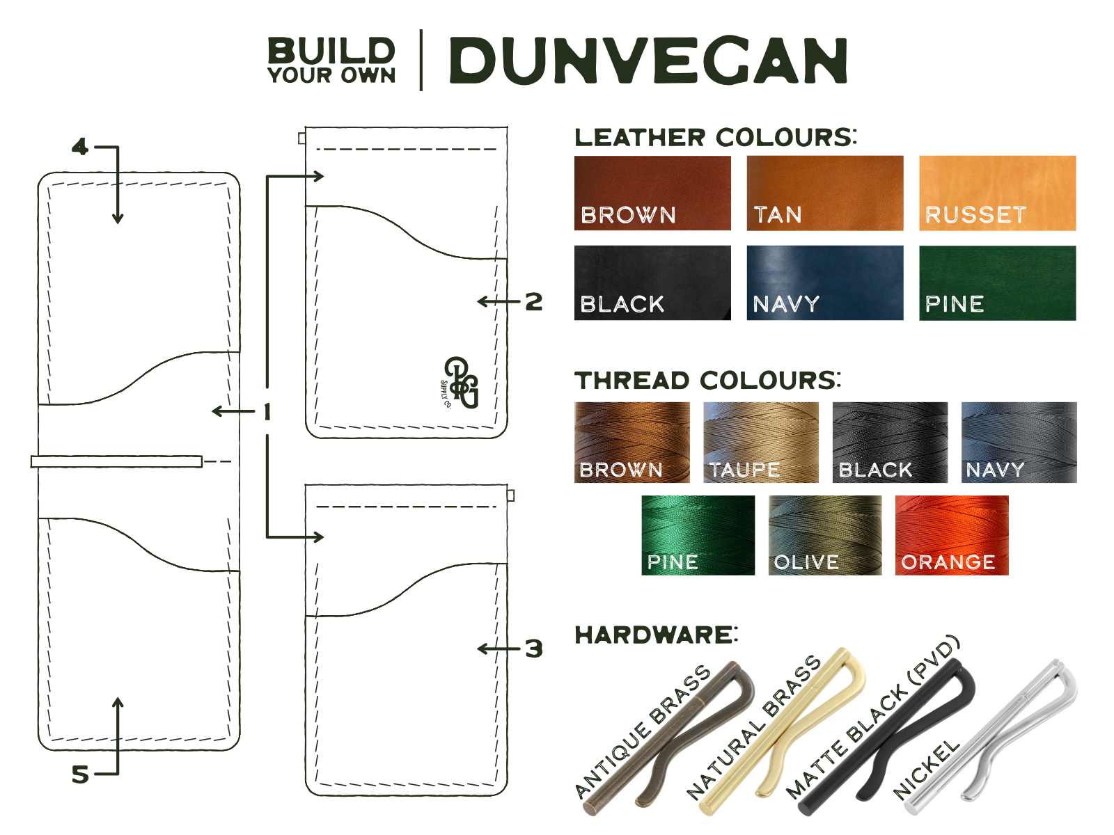 Guide for how to build your own dunvegan leather handmade wallet