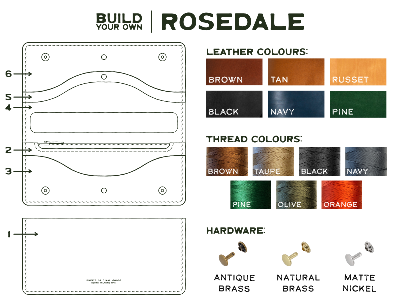 Line drawing of build your own Rosedale wallet with leather swatches. Each pocket is numbered to build custom wallet.