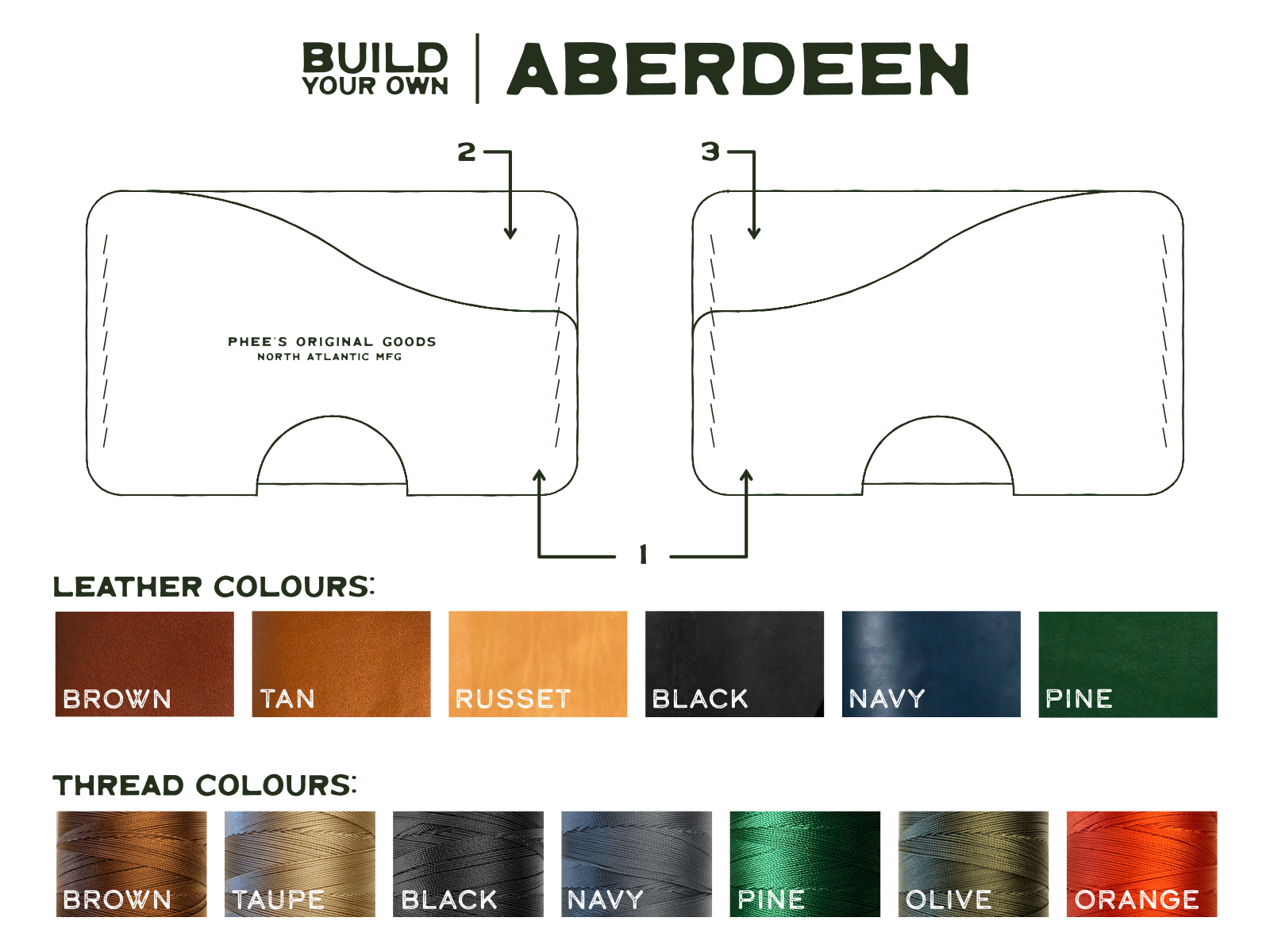 guide on how to build your own custom aberdeen wallet