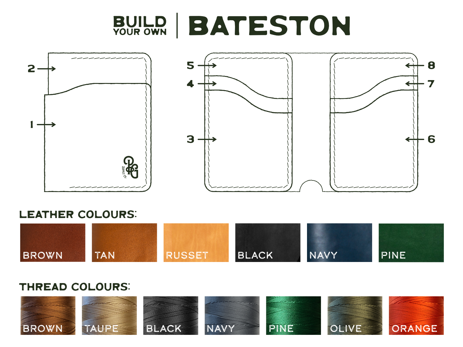 guide for how to build your own custom bateston leather wallet