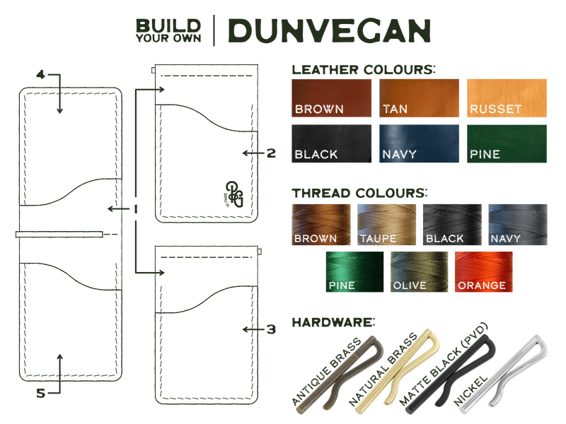 Guide for how to build your own dunvegan leather handmade wallet