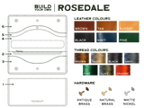 Line drawing of build your own Rosedale wallet with leather swatches. Each pocket is numbered to build custom wallet.