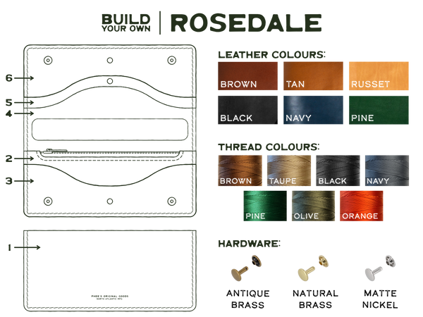 Line drawing of build your own Rosedale wallet with leather swatches. Each pocket is numbered to build custom wallet.